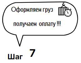 Таможенное оформление грузов @PikeBroker